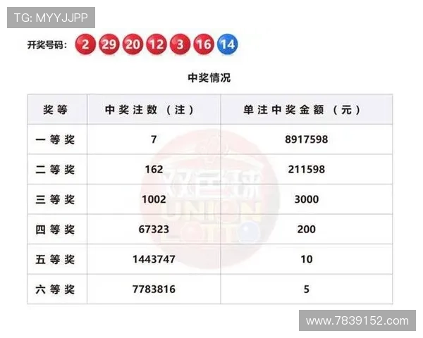 福彩第66期开奖结果公布，幸运号码揭晓