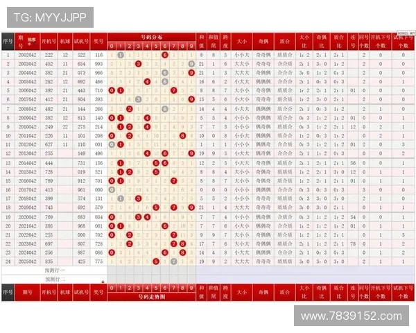 福彩3D开奖号码走势图最新分析与历史数据汇总